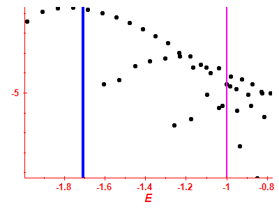 Strength function log